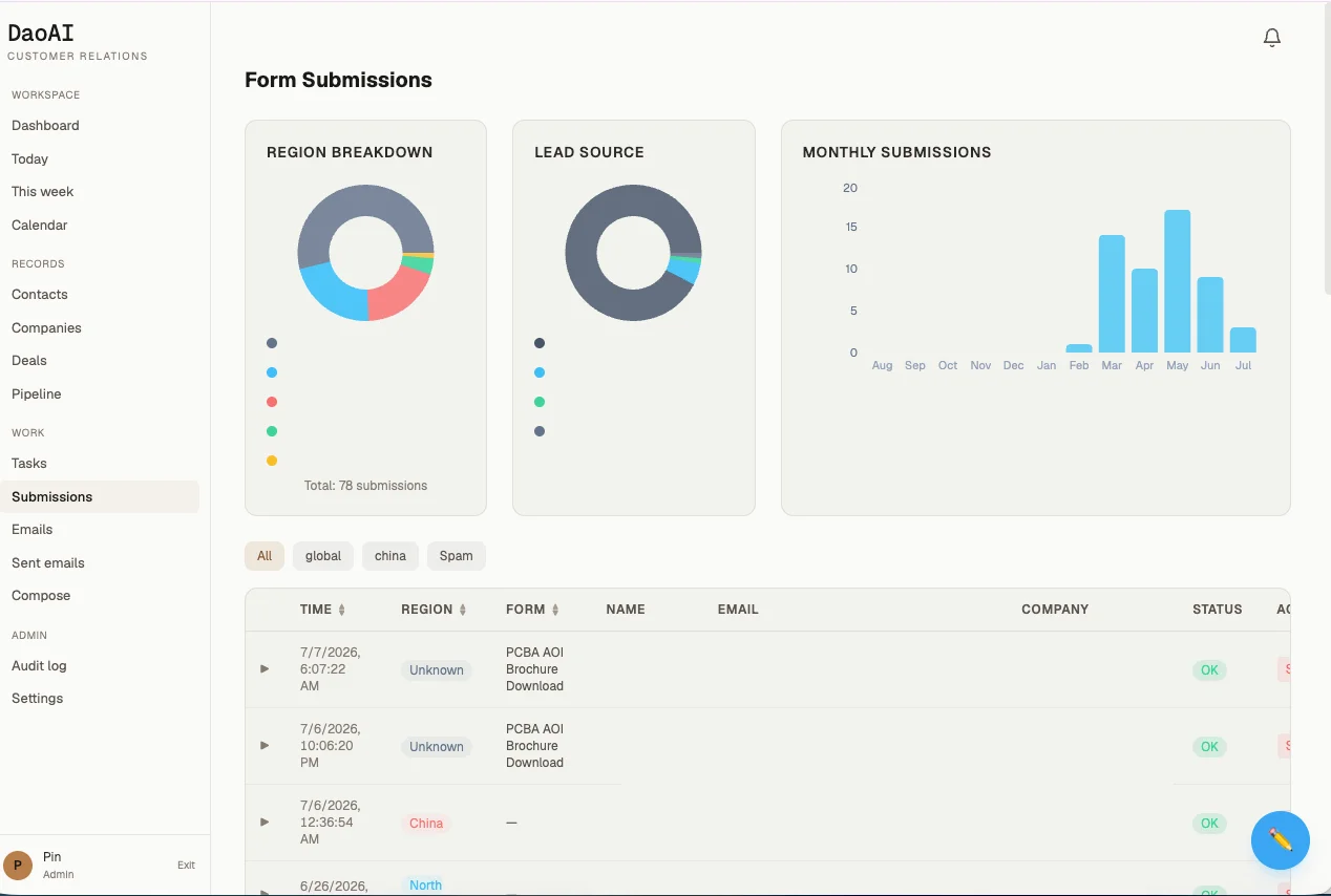 DaoAI 專用內部 CRM 系統