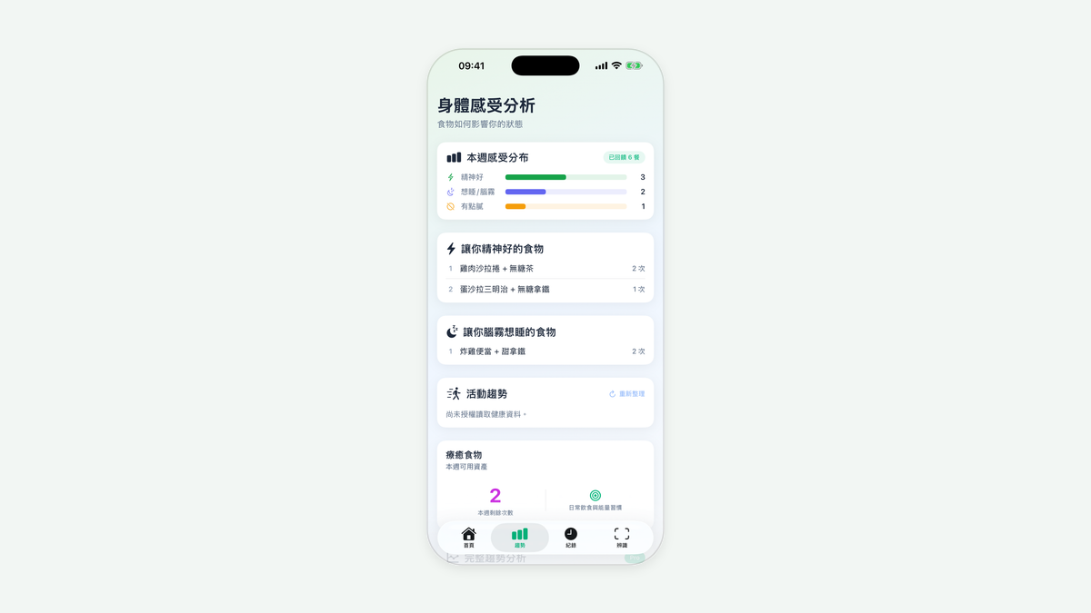 GlycoWave iPhone App · 身體感受與食物關聯分析