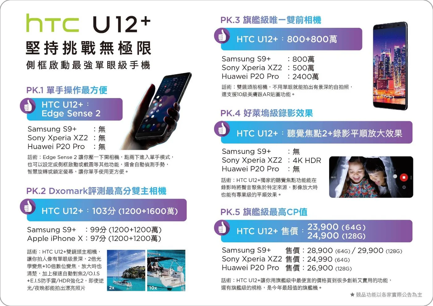 HTC U12+ 競品規格比較頁