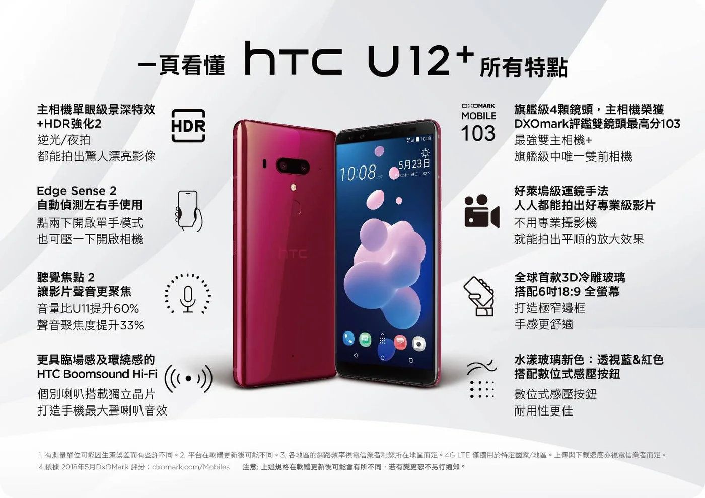HTC U12+ 產品特點一頁式宣傳品